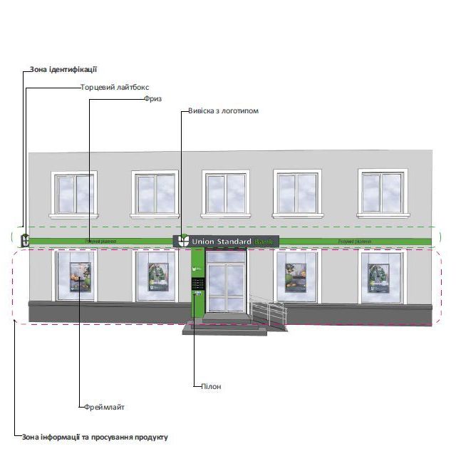 рекламні конструкції в оформленні банку