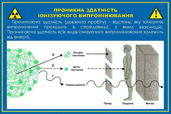 тематический стенд по радиации