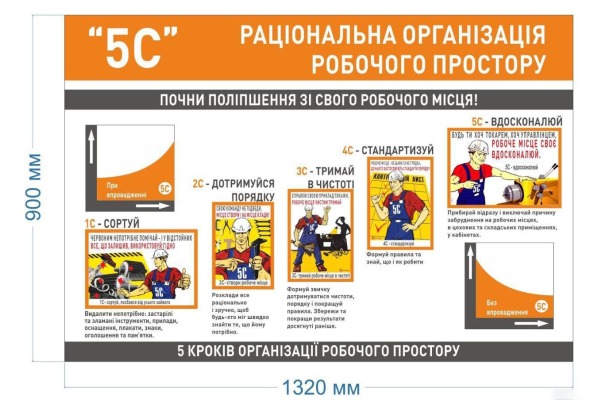 стенд система 5с для производственных предприятий